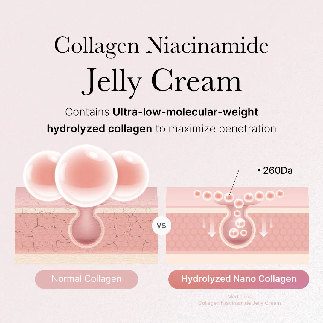 Medicube Collagen Jelly Cream Firming Face Moisturizer Niacinamide Squalane