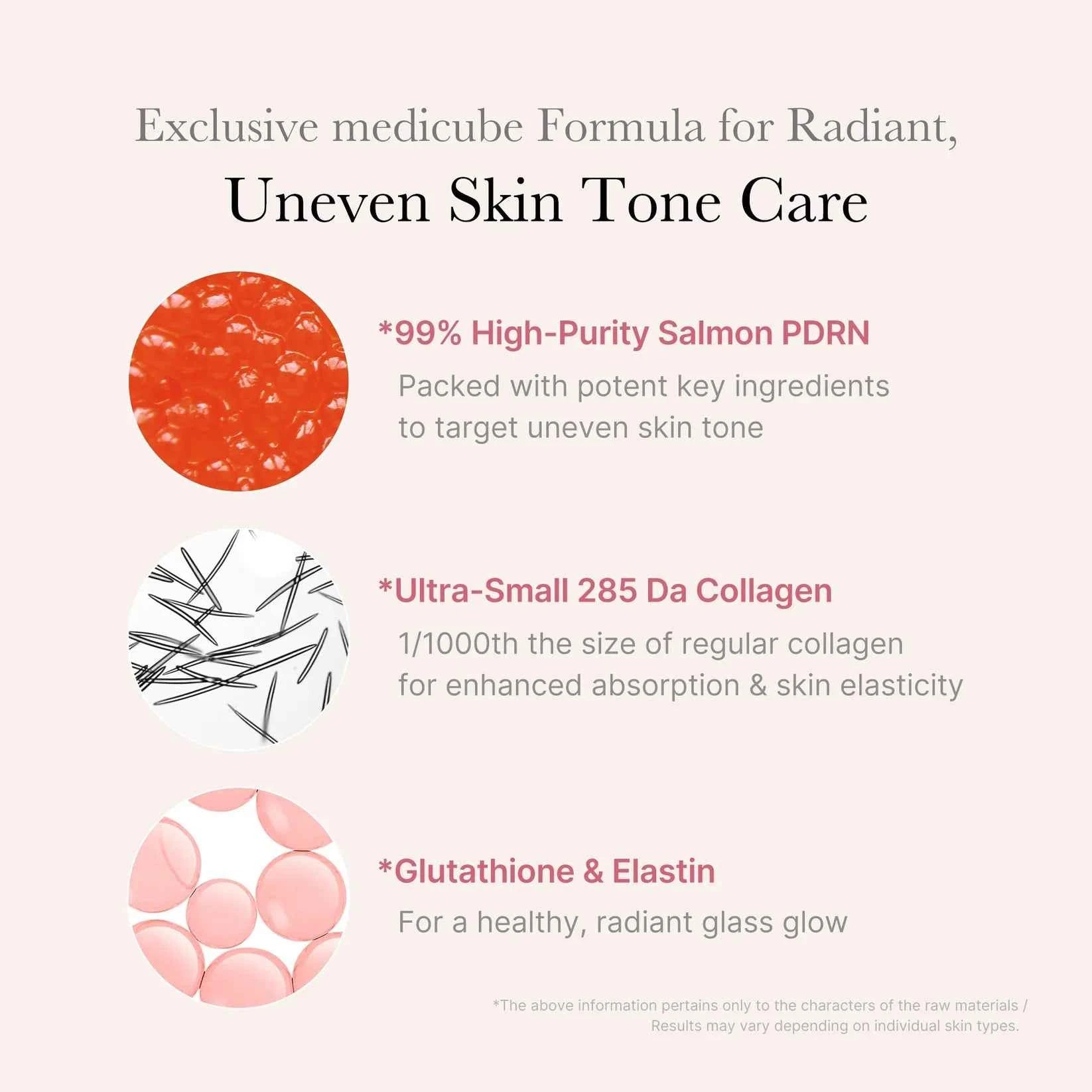 Medicube PDRN Pink Line Skincare Bundle Anti-Aging 5-Piece