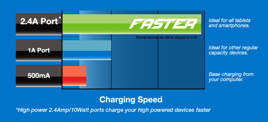 Laser 4-Port USB Travel Charger with Global Adapters