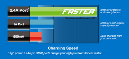 Laser 4-Port USB Travel Charger with Global Adapters