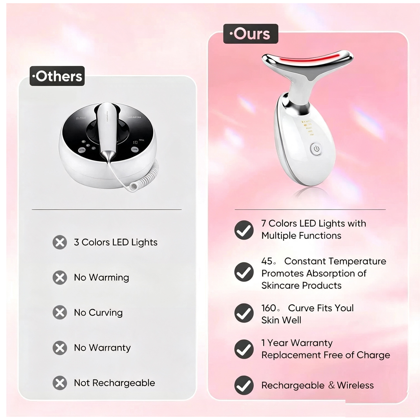 Rejuvenation Face & Neck Massager – LED Skin Care & Beauty Device – White
