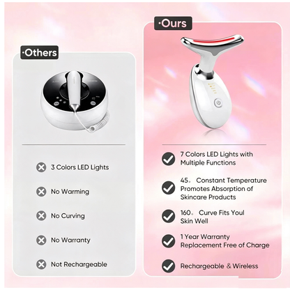 Rejuvenation Face & Neck Massager – LED Skin Care & Beauty Device – White